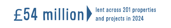 In 2024 Ecology Building Society lent £54 million to support 201 sustainable properties and projects
